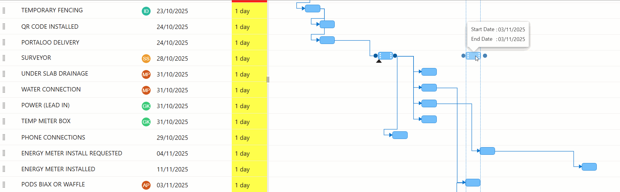 Builder Gantt Chart Dependencies
